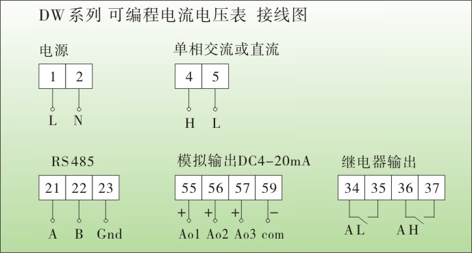 一、DW4智能电流表,电压表技术参数 1、测量参数:交流电压、交流电流、直流电压、直流电流、单相有功功率、三相有功功率(3P3L、3P4L) 单相无功功率、三相无功功率(3P3L、3P4L)、单相功率因数、三相功率因数、工频 等 2、电网制式:单相、包括直流系统、三相、3P3L 三相三线制、3P4L 三相四线制、 3、输入信号:电压0 ~ 450V、高压变比后 100V、直接输入、电流0 ~ 5 A或1A、互感器变比后输入 功率因数表:电压 50 ~ 450 V、电流 0.