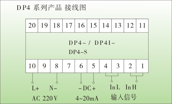 一、DP4数字电流表,电压表技术参数 1、输入信号:交流电压AV、直接输入 AC 0~500V、或高压变比后 0~100V 交流电流AA、直接输入互感器变比后AC 0~5A、或 0~1 A 直流电流DA、≤ 5A、直接输入、≥5 A、输分流器DC 75mV 直流电压DV、≤ 500V、直接输入、直流高压采用分压器 2、测量精度:交流信号、±0.