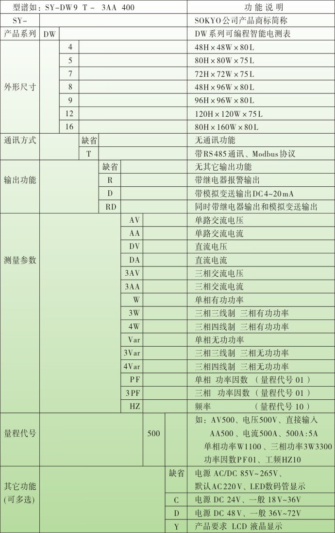 智胜三相电表接线图_接线图分享 四、DW7智能三相电流表,三相电压表外形尺寸和安装尺寸