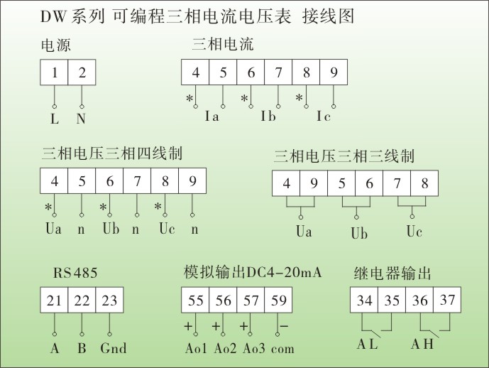 一、DW12智能三相电流表,三相电压表技术参数 1、测量参数:交流电压、交流电流、直流电压、直流电流、单相有功功率、三相有功功率(3P3L、3P4L) 单相无功功率、三相无功功率(3P3L、3P4L)、单相功率因数、三相功率因数、工频 等 2、电网制式:单相、包括直流系统、三相、3P3L 三相三线制、3P4L 三相四线制、 3、输入信号:电压0 ~ 450V、高压变比后 100V、直接输入、电流0 ~ 5 A或1A、互感器变比后输入 功率因数表:电压 50 ~ 450 V、电流 0.