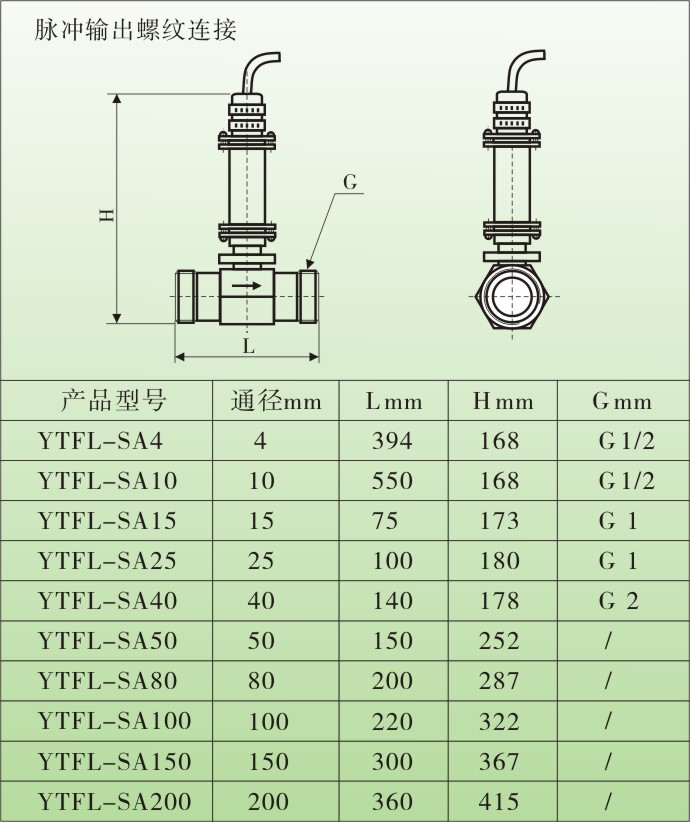 涡轮流量计的安装图片大全_涡轮流量计的安装
