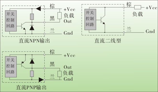 松野电气专业生产电感式接近开关,TX-8圆柱形接近开关,接近传感器,防水防油,台湾技术,动作可靠,抗干扰能力强,使用寿命长,免费热线:400-027-0806 一、电感式接近开关,TX-8圆柱形接近开关特点: 1、频率响应快、使用寿命长、动作可靠、抗干扰能力强、具有耐振、耐腐蚀、防水性能好特点。 2、只感应金属材料。 3、圆柱形结构,直径小,φ8.