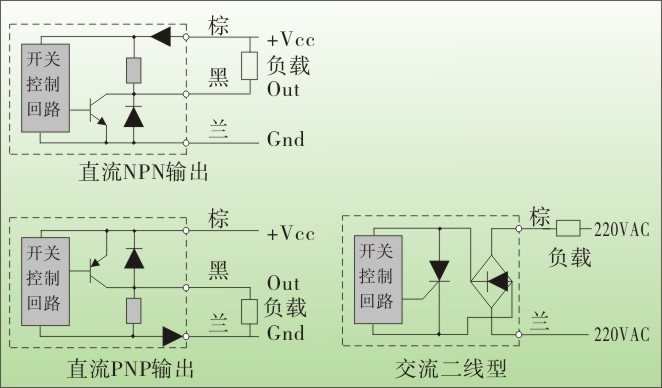 松野电气是专业生产电感式接近开关,TX-30圆柱形接近开关,接近传感器的厂家,台湾技术,20年接近开关生产经验,防水防油,抗干扰能力强,免费热线:400-027-0806. 一、电感式接近开关,TX-30圆柱形接近开关特点: 1、频率响应快、使用寿命长、动作可靠、抗干扰能力强、具有耐振、耐腐蚀、防水性能好特点。 2、只感应金属材料。 3、圆柱形结构,直径小,φ30.