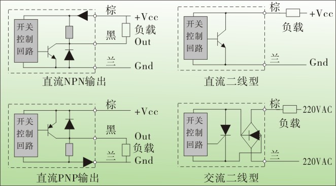 松野电气是专业生产电感式接近开关,TX-W扁平形接近开关,接近传感器的厂家,台湾技术,20年生产经验,防水防油,抗干扰能力强,免费热线:400-027-0806. 一、电感式接近开关,TX-W扁平形接近开关,接近传感器特点: 1、频率响应快、使用寿命长、动作可靠、抗干扰能力强、具有耐振、耐腐蚀、防水性能好特点。 2、只感应金属材料。 3、扁平形结构, 4、多种输出方式可选择、NPN、PNP、常开、常闭三线制输出。 5、经济实用,使用寿命长。 6、本产品适用于机械、化工、造纸、轻工等行业作限位、定位、检测、