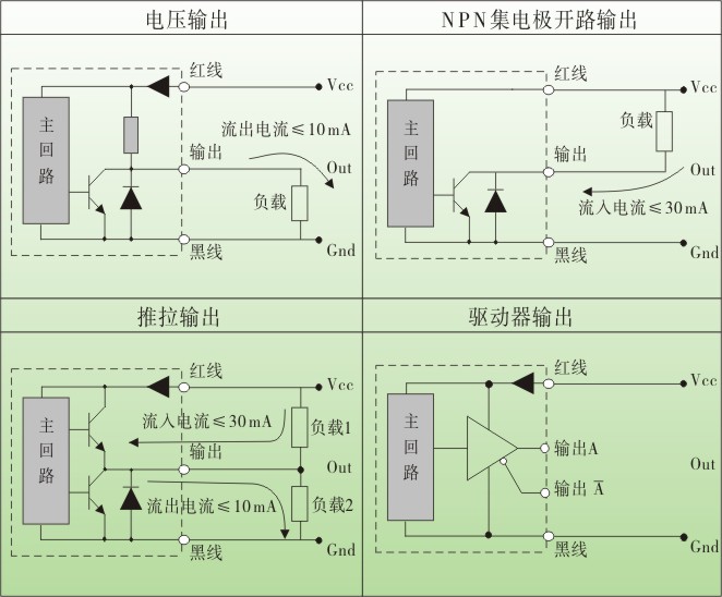松野电气是专业生产光电编码器,ES60光电旋转编码器,编码器,旋转编码器的厂家,台湾技术,10年生产经验,抗干扰能力强,价格实惠,质保2年,热线:400-027-0806. 一、光电编码器,ES60光电旋转编码器,编码器,旋转编码器特点: 圆柱结构、外径φ62、实心轴φ8、空心轴φ10、半空心轴φ10。 多种输出方式选择、电压输出、集电极开路输出、推拉输出、驱动器输出等。 体积小、重量轻、弹性联轴接、安装方便、接线简单、经济实用、抗干扰能力强。 脉冲数从10-5000cpr