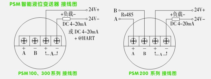 智能液位变送器,psm智能液位计