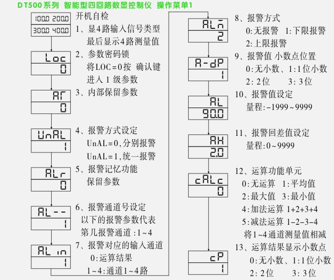 数显控制仪,DT509智能四回路数显表,多回路巡检控制仪菜单操作流程 数显控制仪,DT509智能四回路数显表,多回路巡检控制仪菜单操作流程