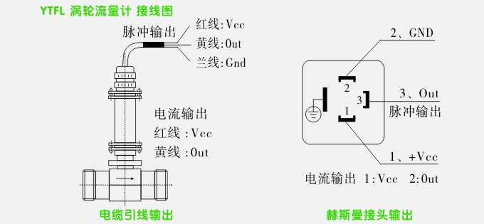 气体涡轮流量计安装接线图
