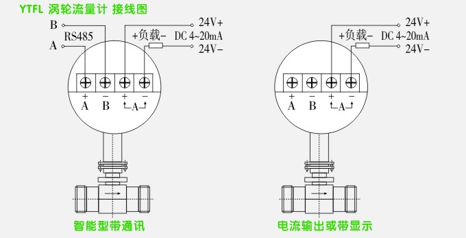        涡轮流量计工作原理   &