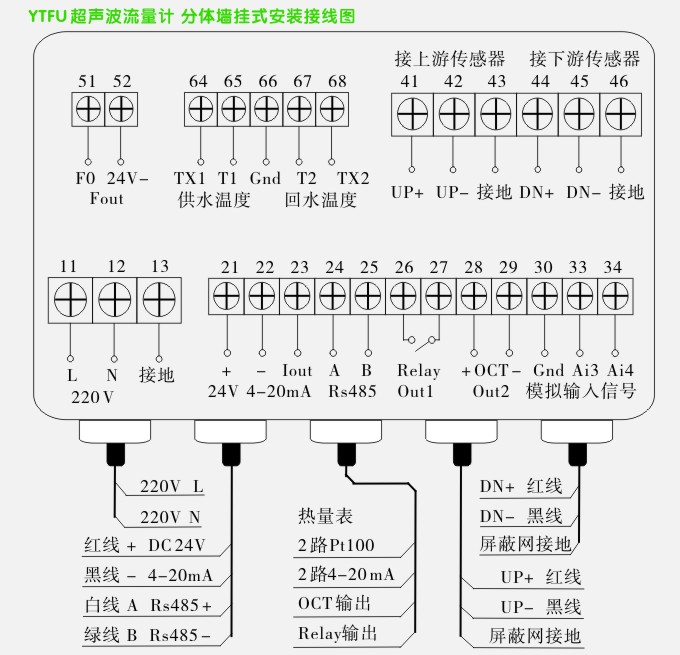 松野电气是专业生产超声波流量计,YTFU插入式超声波流量计的厂家,台湾技术,性能稳定可靠,抗干扰能力强,10年以上超声波流量计生产经验,免费热线:400-027-0806. 一、超声波流量计,YTFU插入式超声波流量计产品特点: 1.国外选进技术,采用优化的数字信号处理方法的基础上生产。 2.