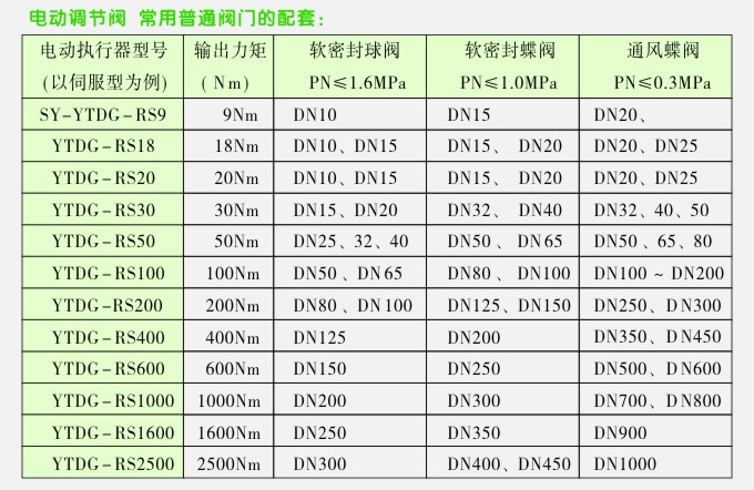 电动调节阀阀门选择