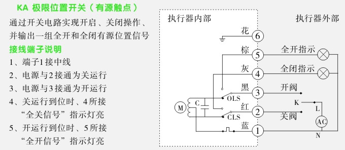 A带一组有源触点 全开全闭极限位置开关信号