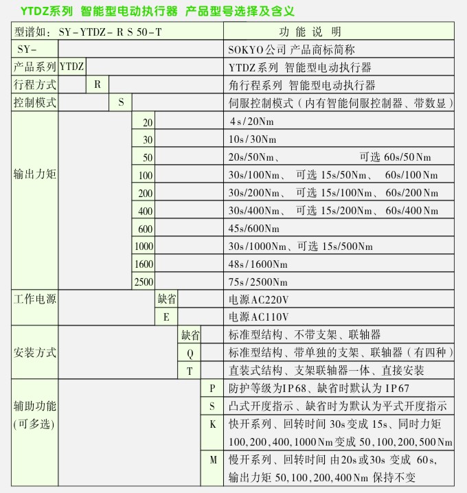 YTDZ智能电动执行器选型表