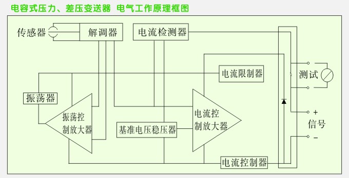 3351差压变送器的工作原理图