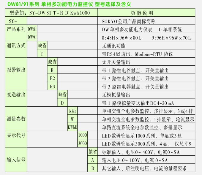 多功能电力仪表选型图