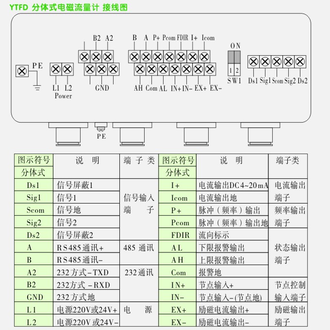 分体式远传接线端接线图