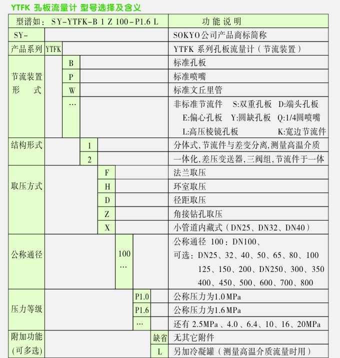 YTFK孔板流量计选型指南