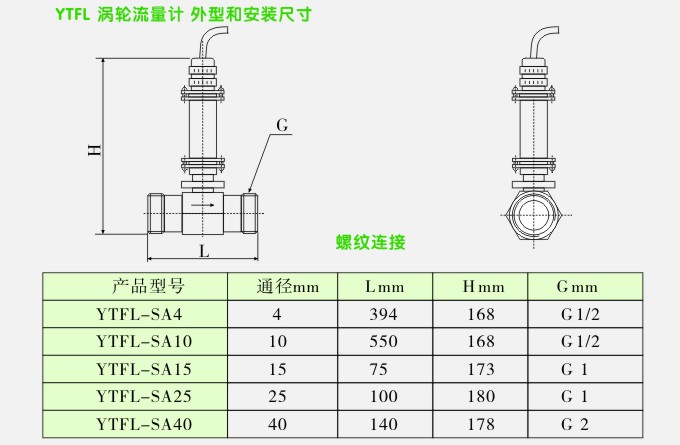 YTFL涡轮流量计安装尺寸图1