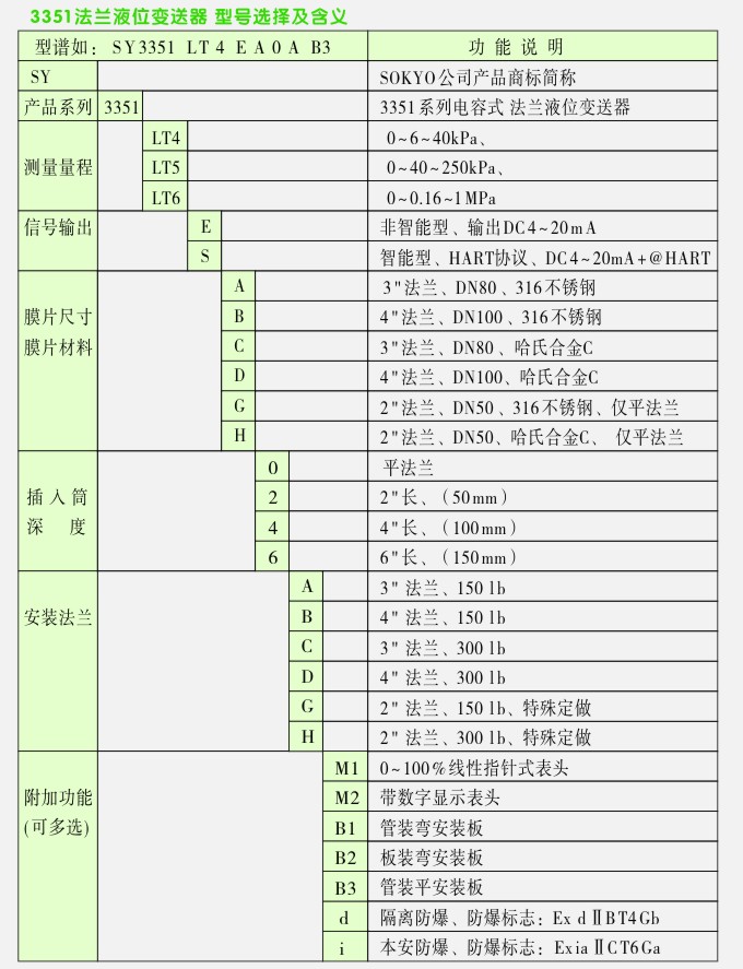 3351电容式法兰液位变送器选型表