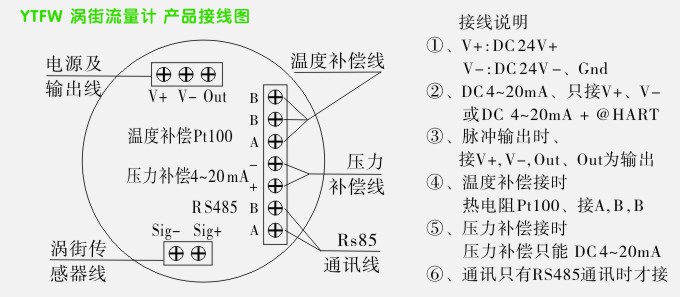 YTFW涡街流量计接线说明