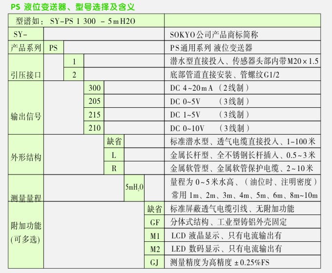 金属长杆型液位变送器选型说明图