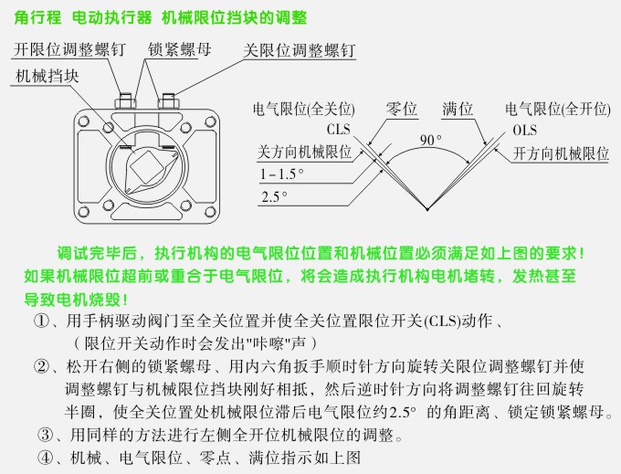 电动执行器电气限位调整方法