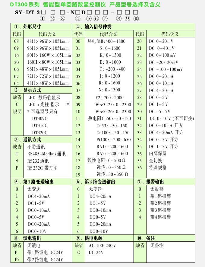 单回路数显控制仪选型表,松野电气