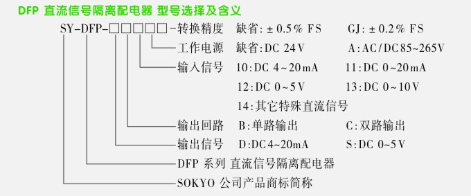 DFP信号配电器选型表