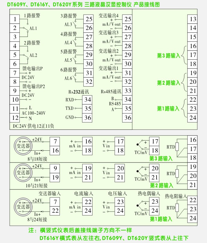 松野电气是专业生产液晶汉显控制仪,DT609三回路液晶显示表,液晶显示控制仪的厂家,10年生产经验,隔离技术,性能稳定可靠,抗干扰能力强,服务热线:400-027-0806 一、液晶汉显控制仪,DT609三回路液晶显示表产品特点 1、SY-DT500系列液晶显示仪/无纸记录仪是一种智能化的多功能二次仪表,适用于对各种过程参量进行监测、控制、记录与远传。 2、带USB数据转存功能和SD卡扩展功能 3、输入、输出、电源、通讯相互之间采用光电隔离技术 4、4路万能信号输入,可输入毫伏、直接电流:0~20mA、0