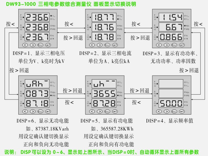 松野电气是专业生产三相多功能表,DW123-1000多功能电力仪表的厂家,隔离技术,性能稳定可靠,抗干扰能力强,10年以上三相多功能表生产经验,免费热线:400-027-0806 一、三相多功能表,DW123-1000多功能电力仪表产品特点 、D W123-1000 系列 LED 三相电参数综合测量仪、只是三相电力参数的综合测量 显示、能高精度的测量常用的电力参数、 、如三相电压、三相电流、有功功率、无功功率、功率因数、视在功率、频率、有功电能、无功电能等。 采用 LED 数码管分页显示测量三相电力参数
