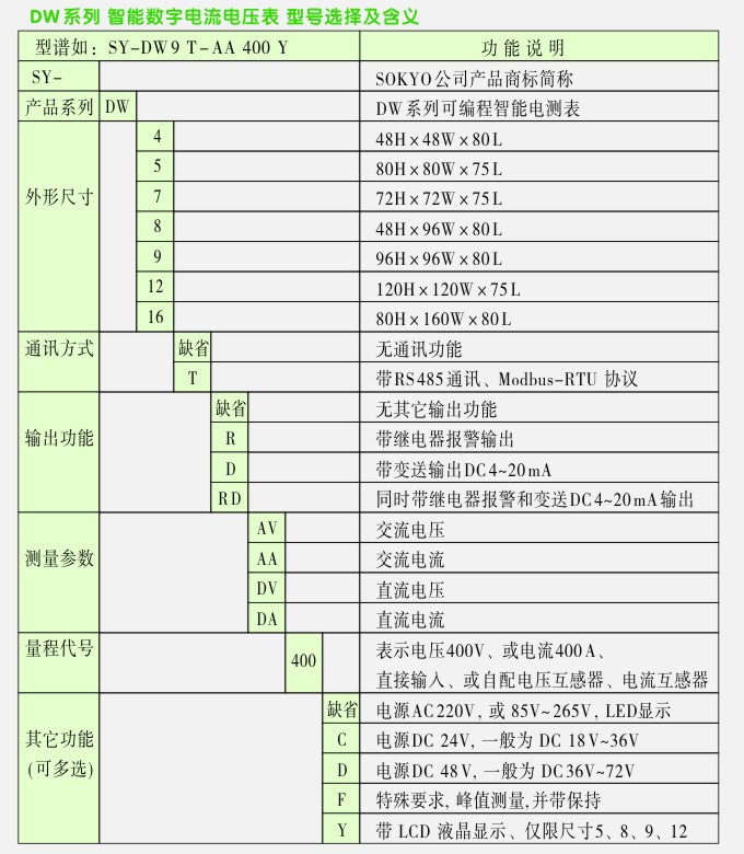 DW智能数字电流电压表如何选型