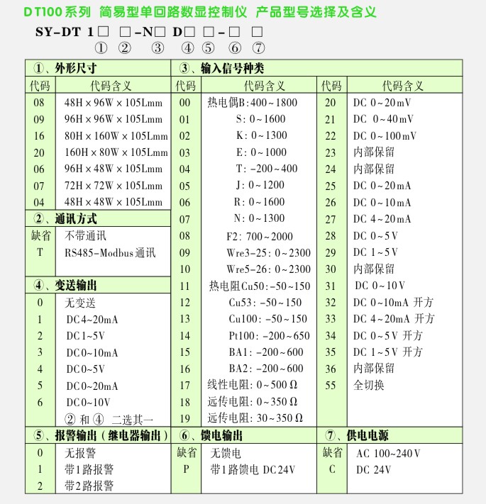 DT单回路数显表选型如下图