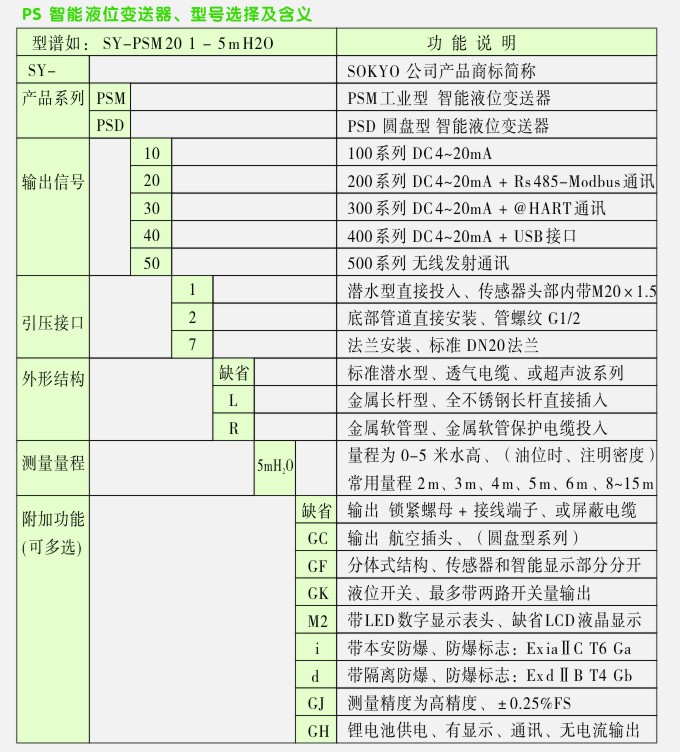 智能液位变送器特点与分类