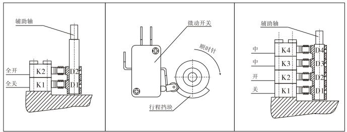 防爆电动执行器极限位置开关（电气限位）的调整