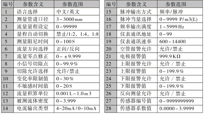 不锈钢电磁流量计参数设置方法