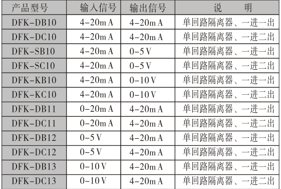 买信号隔离变送器优选松野