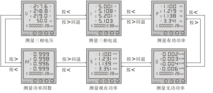 多功能电力仪表使用显示说明