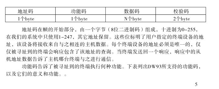 数据帧的结构即：报文格式