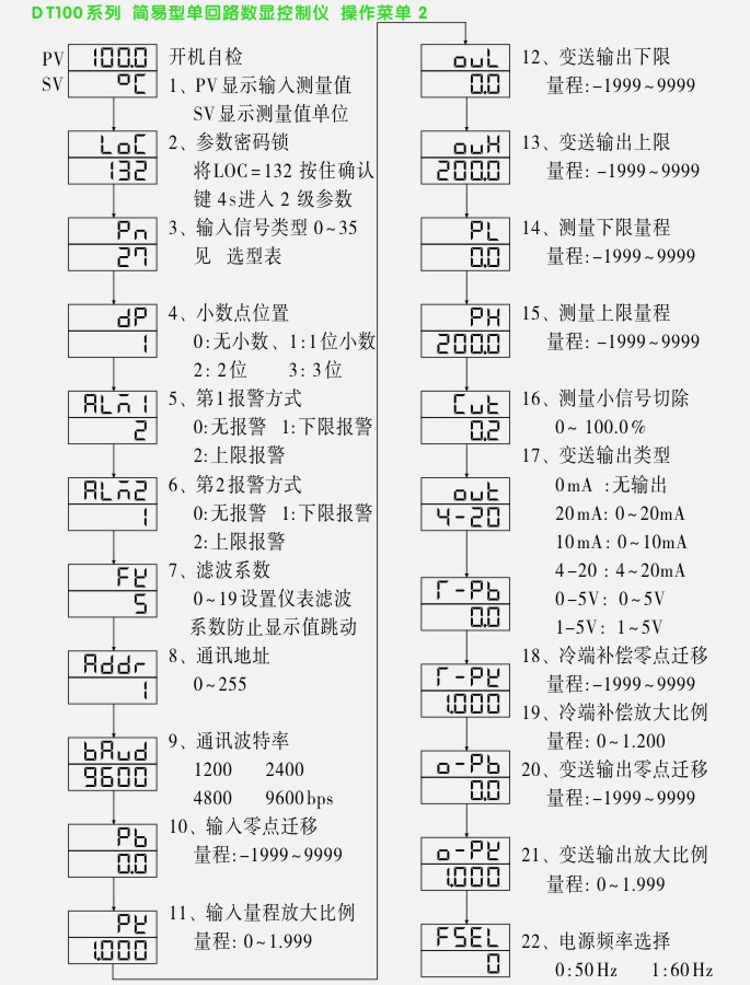 松野单回路数显控制仪菜单操作流程2