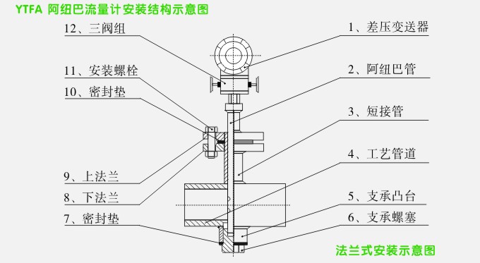 松野孔板流量计安装图示说明