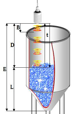 松野超声波液位变送器在测量溶剂罐液位
