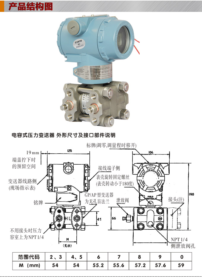 差压变送器,3351DP智能差压变送器结构图