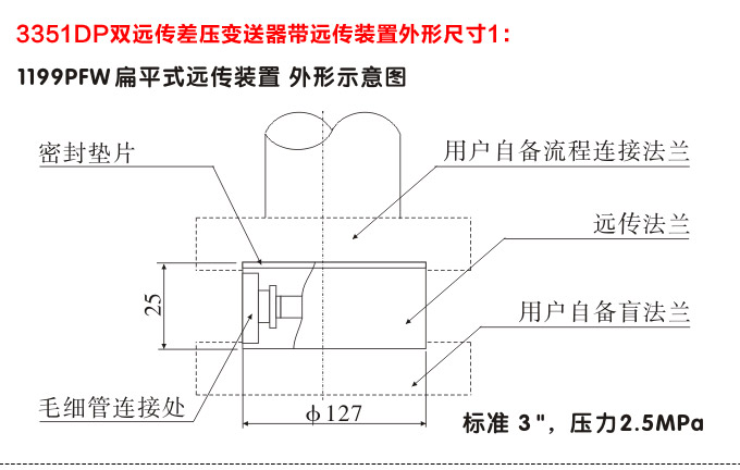 差压变送器,3351DP智能差压变送器外型尺寸1