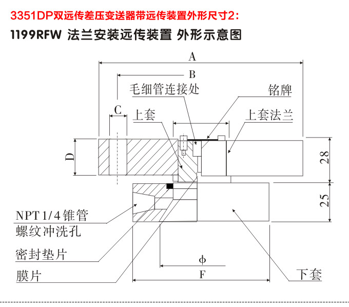 差压变送器,3351DP智能差压变送器外型尺寸2