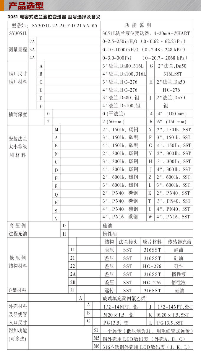 智能液位变送器,3051L法兰液位变送器选型图