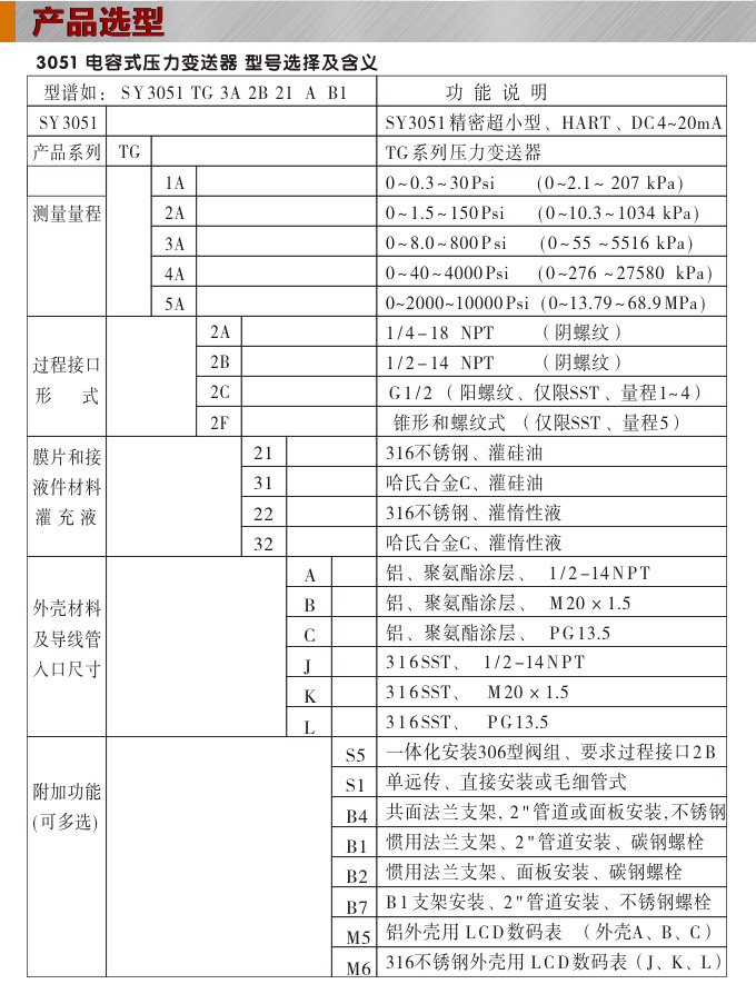 智能压力变送器,3051CG数显压力变送器选型图