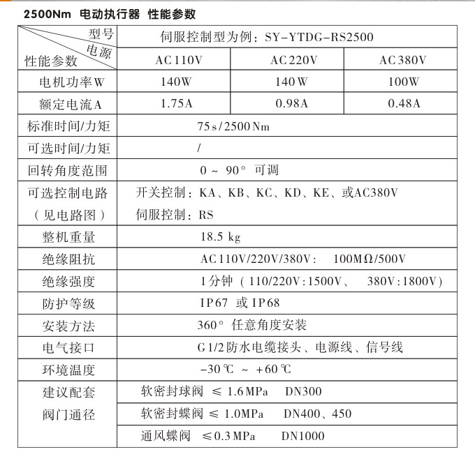 电动执行器,电动头,YTDG-RS2500电动执行机构性能参数