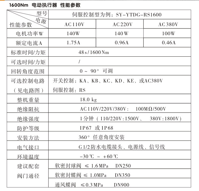 电动执行器,电动头,YTDG-RS1600电动执行机构性能参数