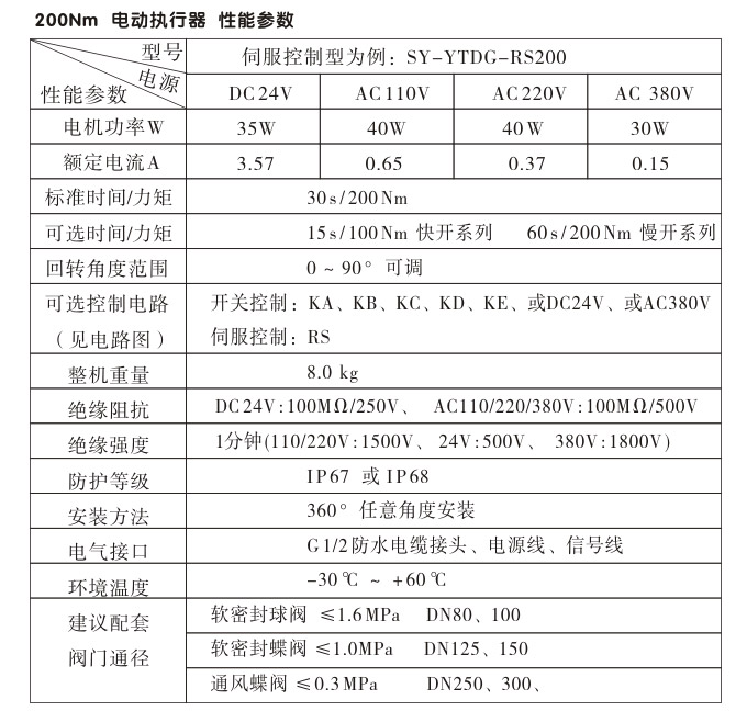 电动执行器,电动头,YTDG-RS200电动执行机构性能参数