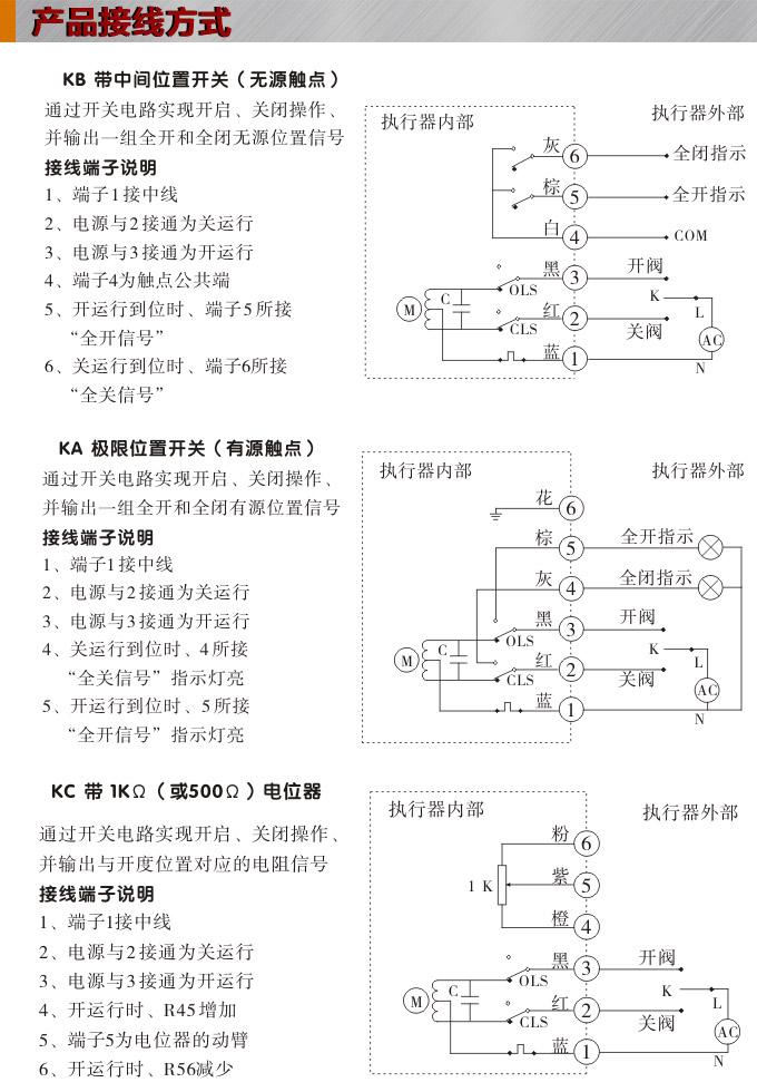 电动执行机构,YTDG-RKB18电动执行器,电动头接线图1